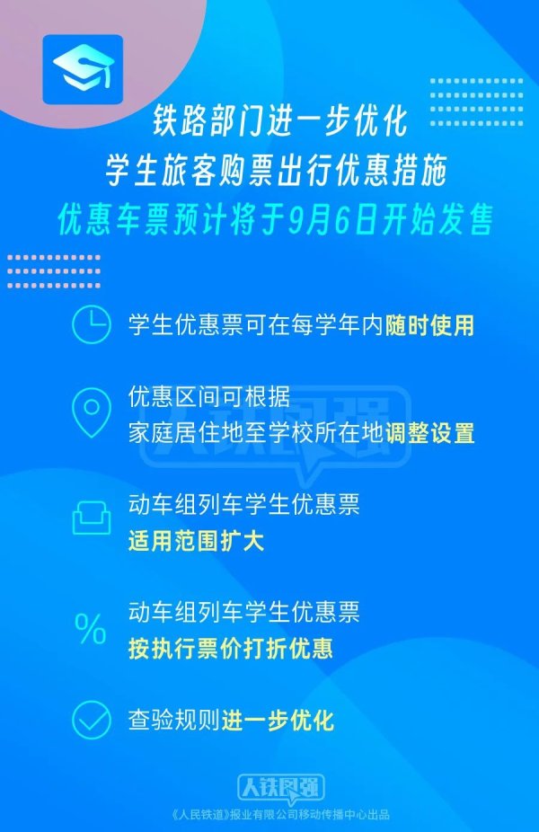 天成配资 火车学生票优惠上新：动车组适用范围扩大，可享“折上折”，预计9月6日开售