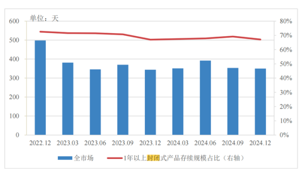 富隆咨询 分红型、长期限、多资产配置…低利率浪潮下，银行理财如此破局